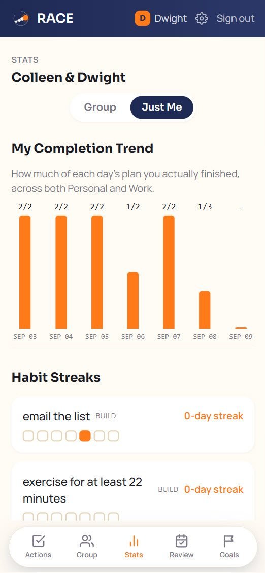 Personal completion trend and habit streaks